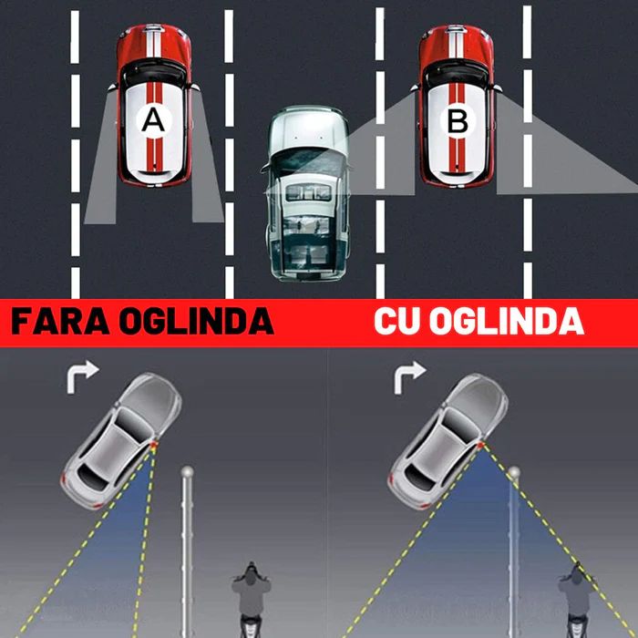 Mini oglinda pentru unghiuri moarte